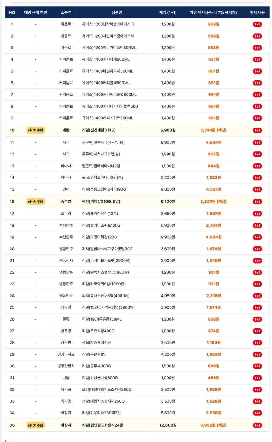 [GS25] 온누리QR 결제 PB 1+1 행사 (계란 30구 5900원 외)_1.webp