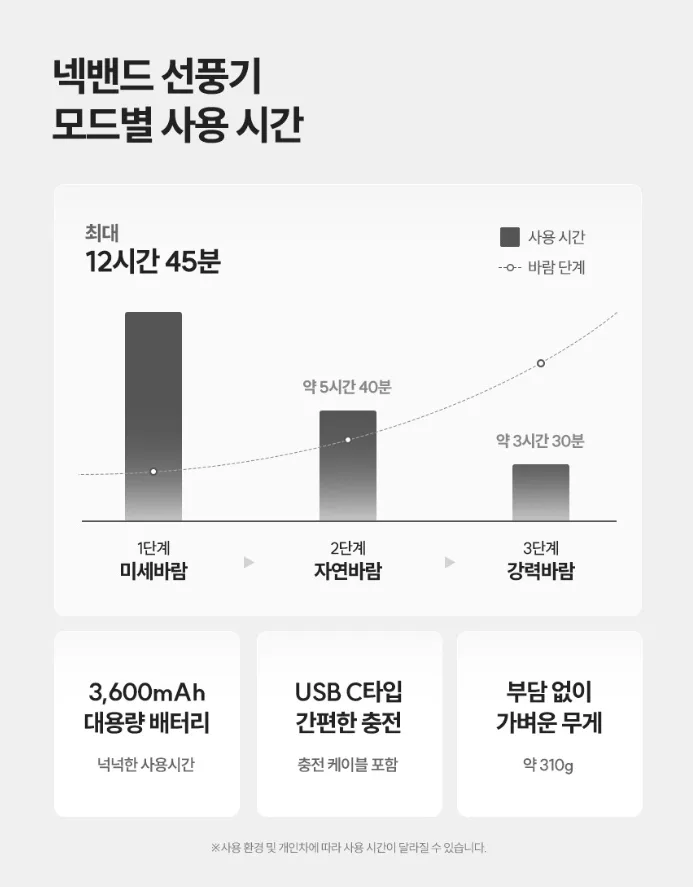 멜리언스 저소음 쿨링 목걸이 선풍기 초경량 BLDC 대용량