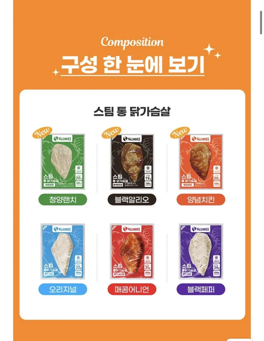 [카카오]득근파티 부드러운 스팀닭가슴살 18팩 6가지맛 (22,134원 / 무배)_2.webp